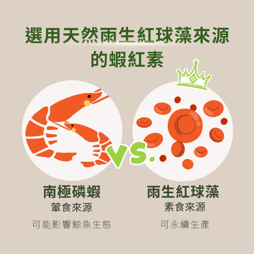 雨生紅球藻來源的蝦紅素